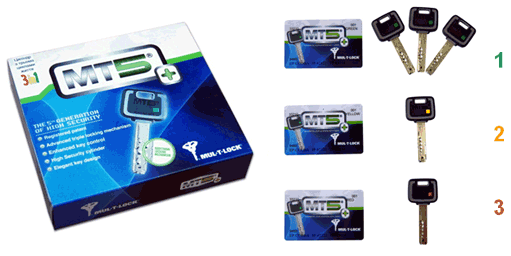 MT5®+ від MUL-T-LOCK®(мультлок)