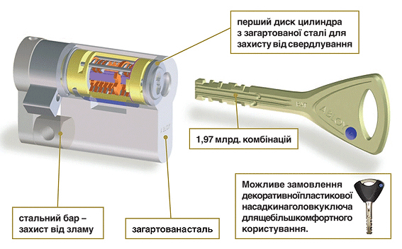 Система Modular®