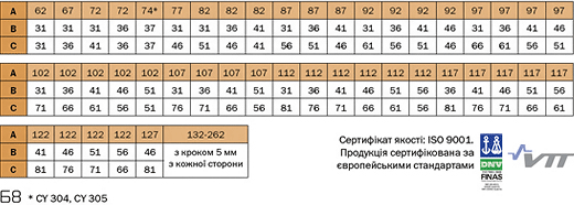 ABLOY® Protec(аблой протек)